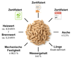 FireStixx Premium Holzpellets – Palette mit 66 Säcken à 15 kg – Image 2