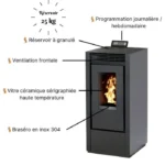Pack Pelletkamin MARINA 14 kW Luftdicht + Ventilationskit – Weiß – Image 6